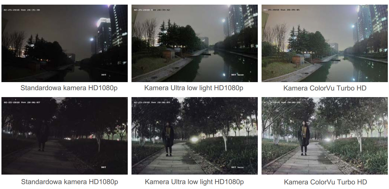 Porównanie obrazu z kamer