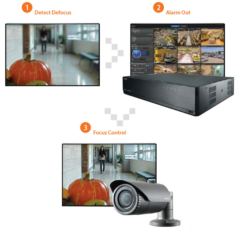 Detekcja utraty ostrości obrazu