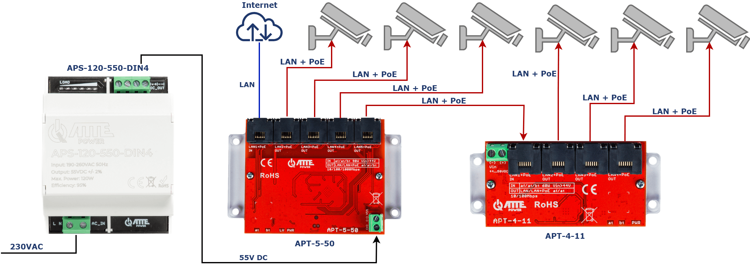Przykład zastosowania APS-120-550-DIN4