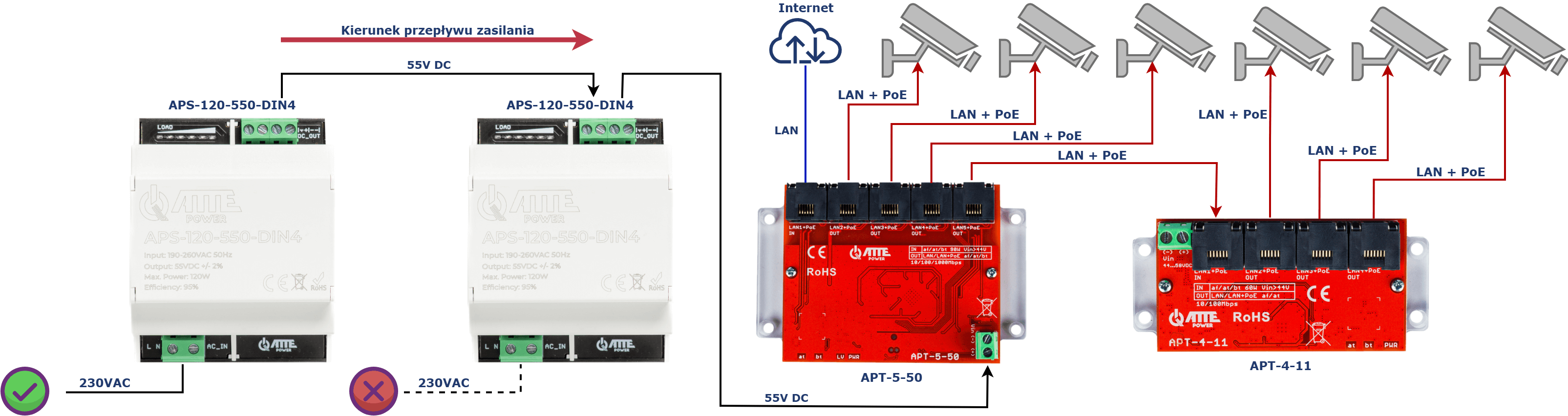 Przykład zastosowania APS-120-550-DIN4