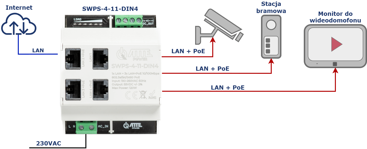 Przykład zastosowania SWPS-4-11-DIN4