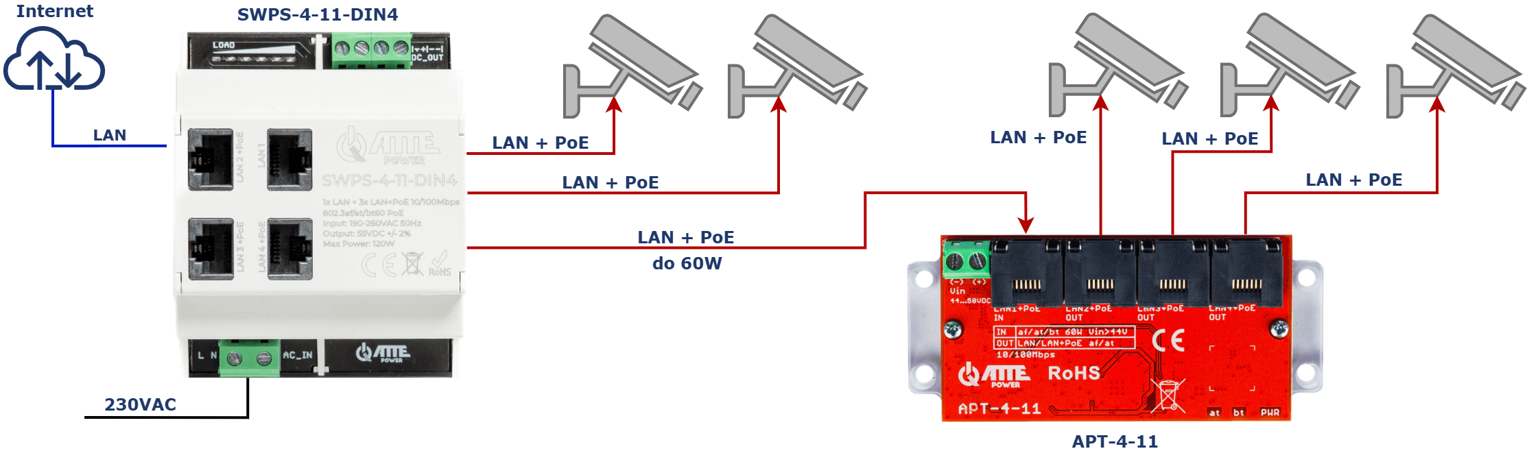 Przykład zastosowania SWPS-4-11-DIN4