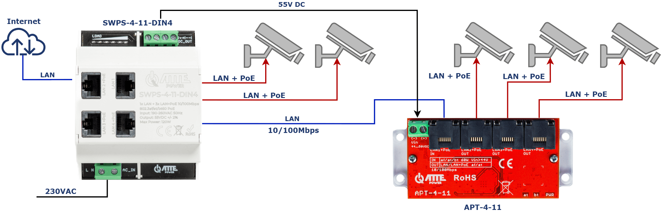 Przykład zastosowania SWPS-4-11-DIN4