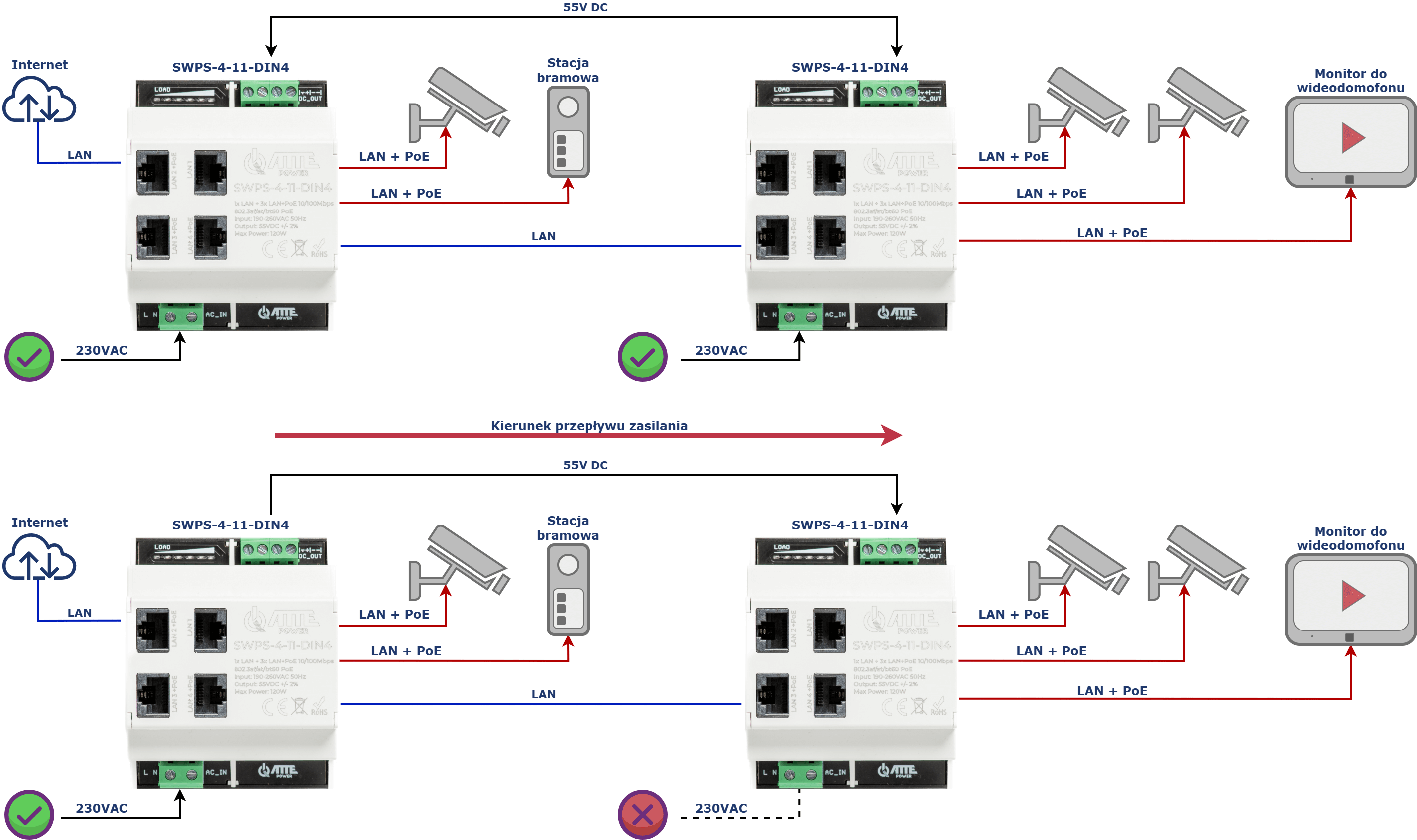 Przykład zastosowania SWPS-4-11-DIN4
