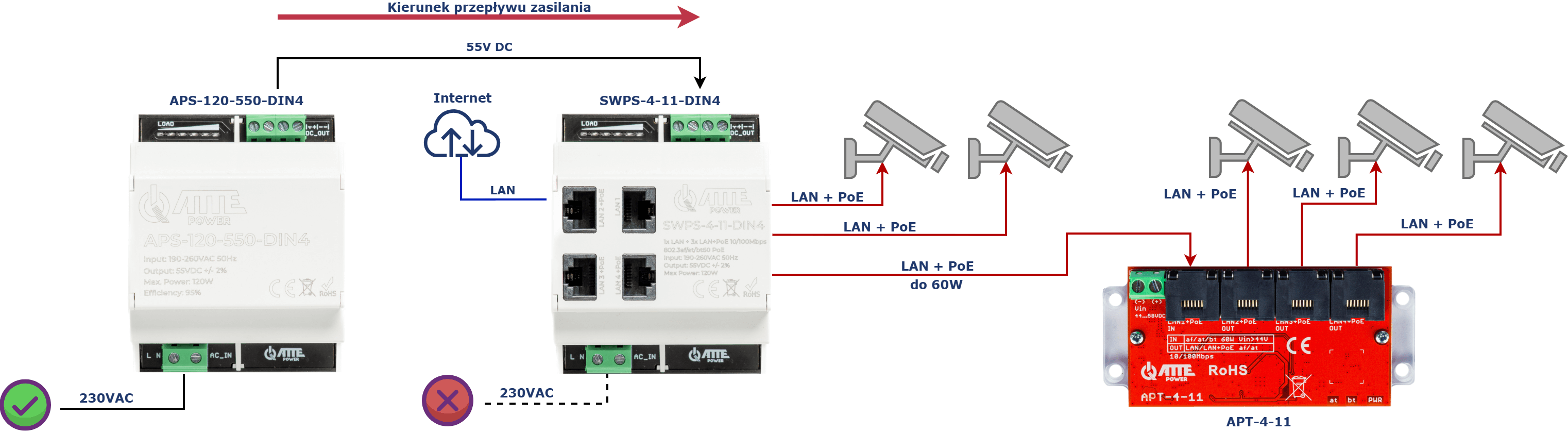 Przykład zastosowania SWPS-4-11-DIN4
