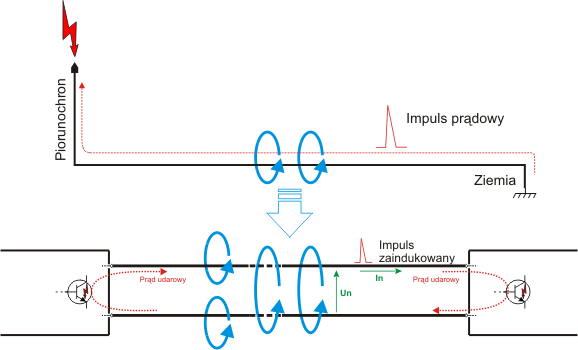 Schemat obrazujący przeskok iskrowy podczas wyładowania
