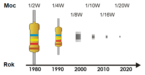 Schemat obrazujący przeskok iskrowy podczas wyładowania