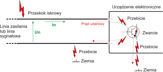 Schemat obrazujący przeskok iskrowy podczas wyładowania