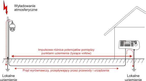 Schemat obrazujący przeskok iskrowy podczas wyładowania