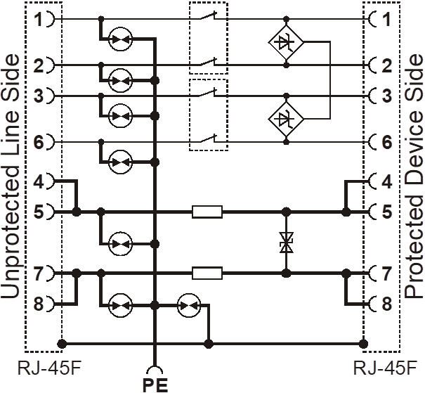 Schemat zabezpieczeń 5xx EXT