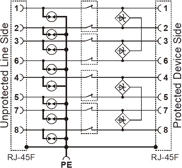 Schemat zabezpieczeń 6xx EXT