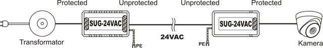 Schemat właściwego wykorzystania