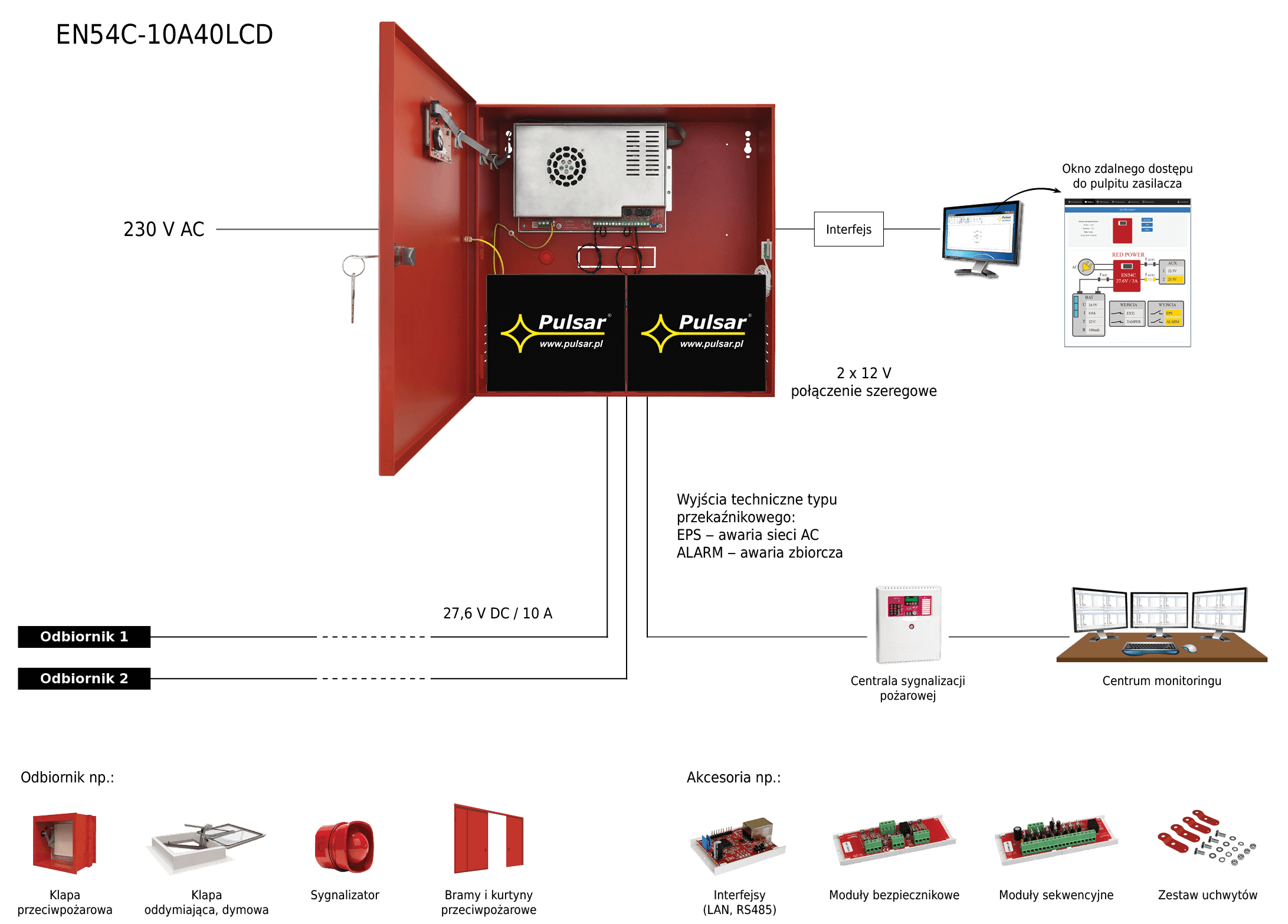 Przykład zastosowania