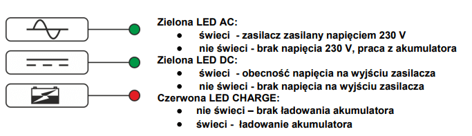 Sygnalizacja LED
