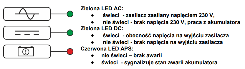Obraz z opisem sygnalizacji LED